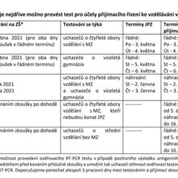 Testování žáků, kteří konají přijímací zkoušku, informace MŠMT